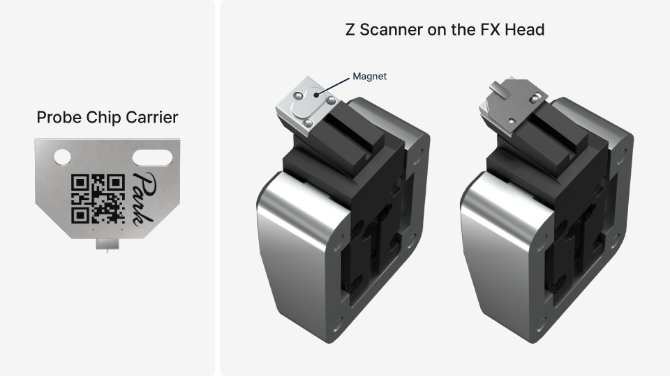 Park FX40, атомно-силовой микроскоп, AFM, малые образцы, True Non-contact, автоматическая замена зонда, Park Systems, наноизмерения, ортогональное сканирование, SmartScan, низкий шум, тепловой дрейф